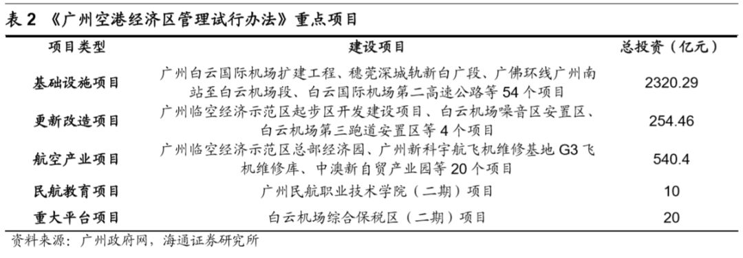 機場行業研究框架：什麼樣的機場是好機場？ 新聞 第8張