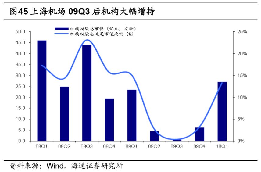 機場行業研究框架：什麼樣的機場是好機場？ 新聞 第66張