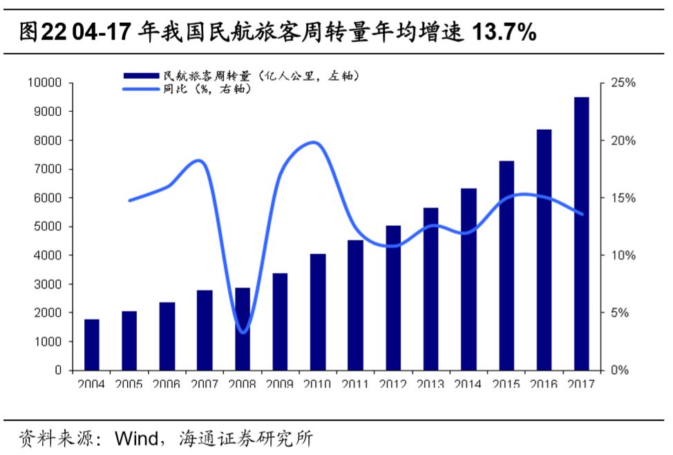 機場行業研究框架：什麼樣的機場是好機場？ 新聞 第34張