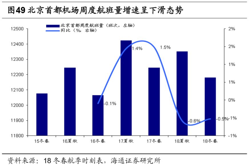 機場行業研究框架：什麼樣的機場是好機場？ 新聞 第70張