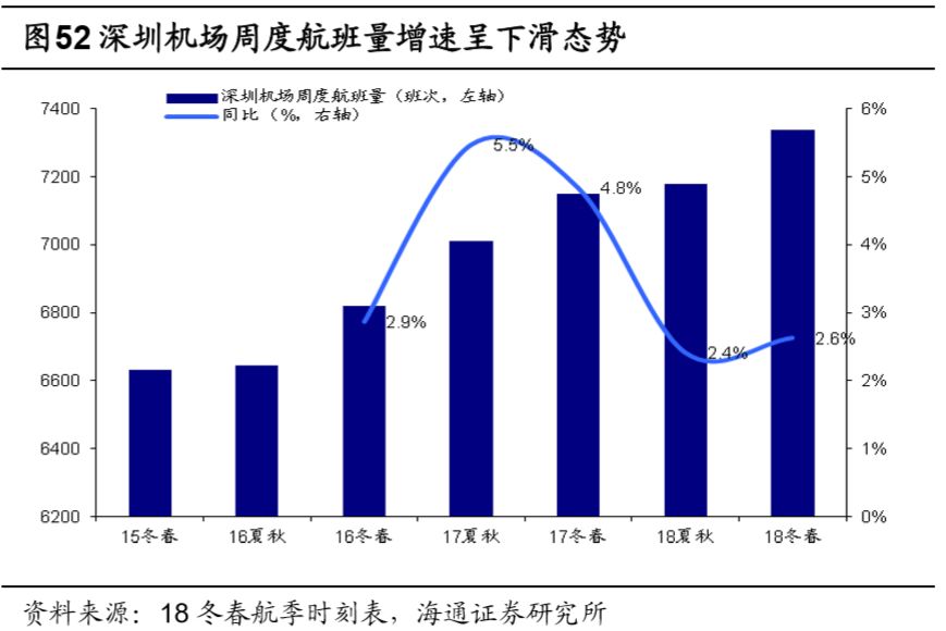 機場行業研究框架：什麼樣的機場是好機場？ 新聞 第73張