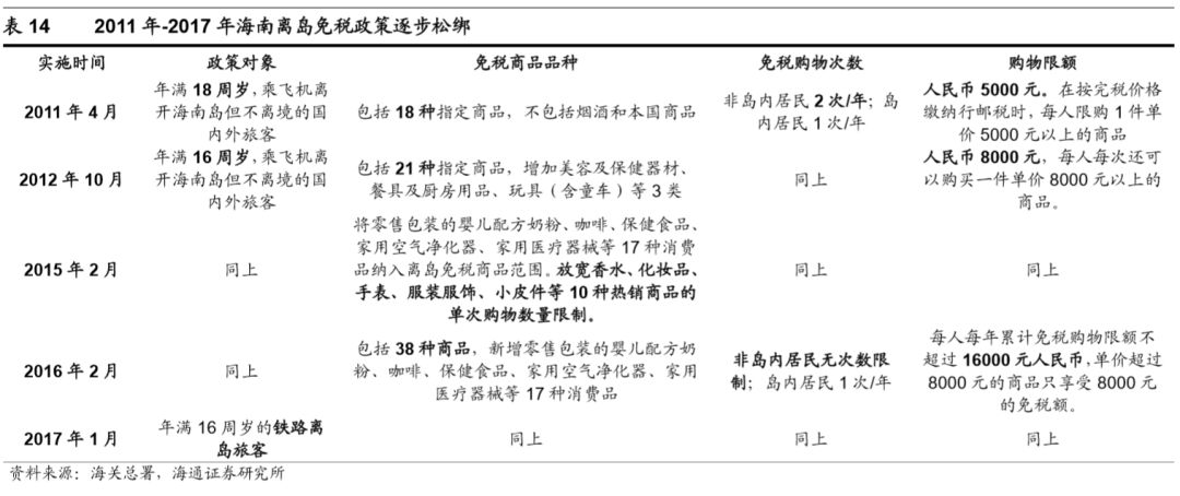 機場行業研究框架：什麼樣的機場是好機場？ 新聞 第51張