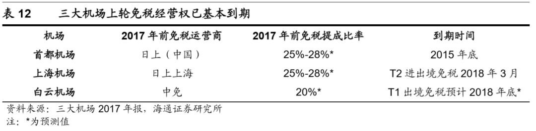 機場行業研究框架：什麼樣的機場是好機場？ 新聞 第49張