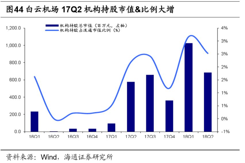 機場行業研究框架：什麼樣的機場是好機場？ 新聞 第65張