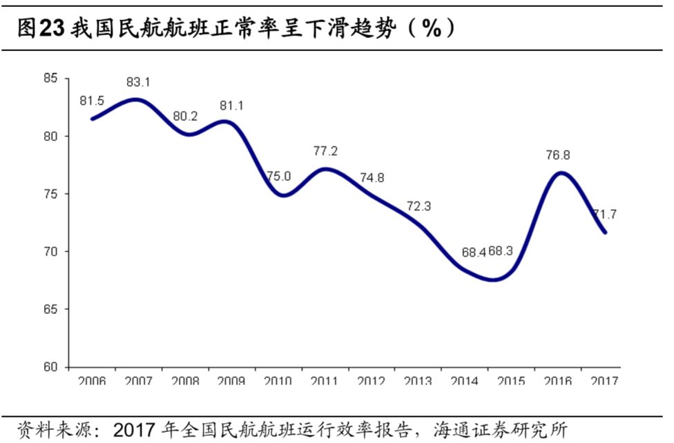 機場行業研究框架：什麼樣的機場是好機場？ 新聞 第35張