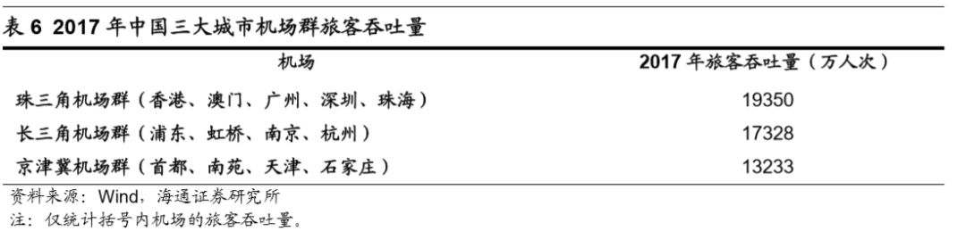 機場行業研究框架：什麼樣的機場是好機場？ 新聞 第17張