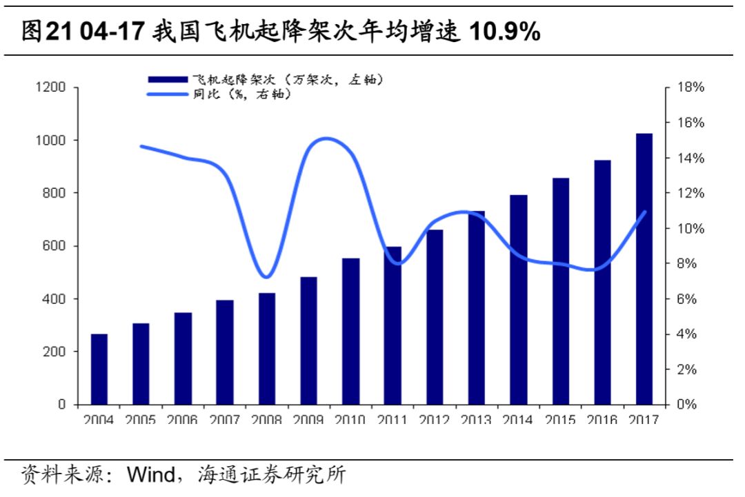 機場行業研究框架：什麼樣的機場是好機場？ 新聞 第33張