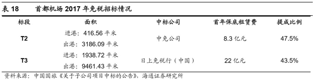 機場行業研究框架：什麼樣的機場是好機場？ 新聞 第63張