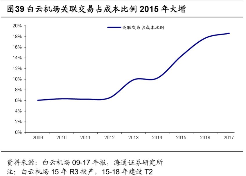 機場行業研究框架：什麼樣的機場是好機場？ 新聞 第58張