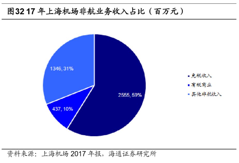 機場行業研究框架：什麼樣的機場是好機場？ 新聞 第45張