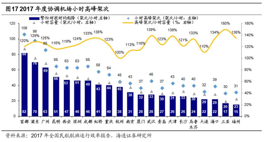 機場行業研究框架：什麼樣的機場是好機場？ 新聞 第29張