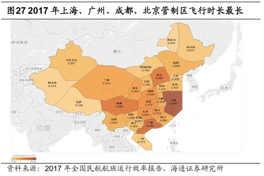 機場行業研究框架：什麼樣的機場是好機場？ 新聞 第39張