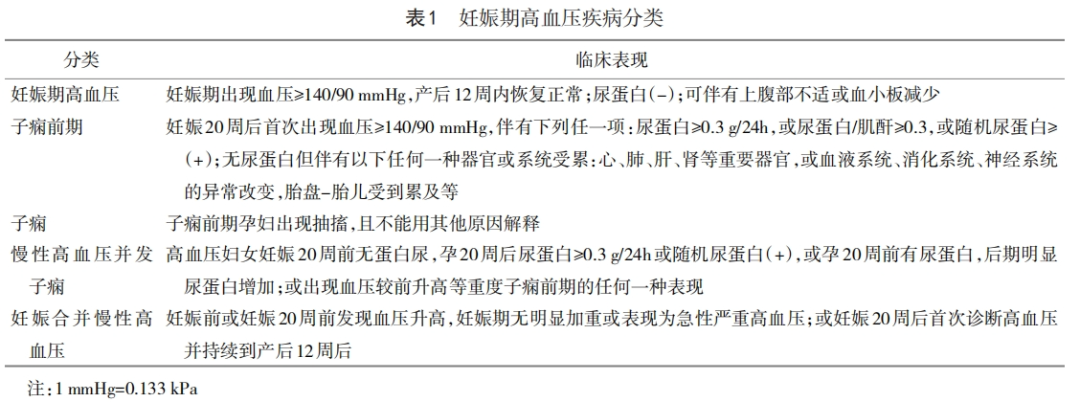 海藻棒怎么扩宫心血管疾病患者终止早中期妊娠管理专家共识（2024年版）_https://www.jmylbn.com_新闻资讯_第5张