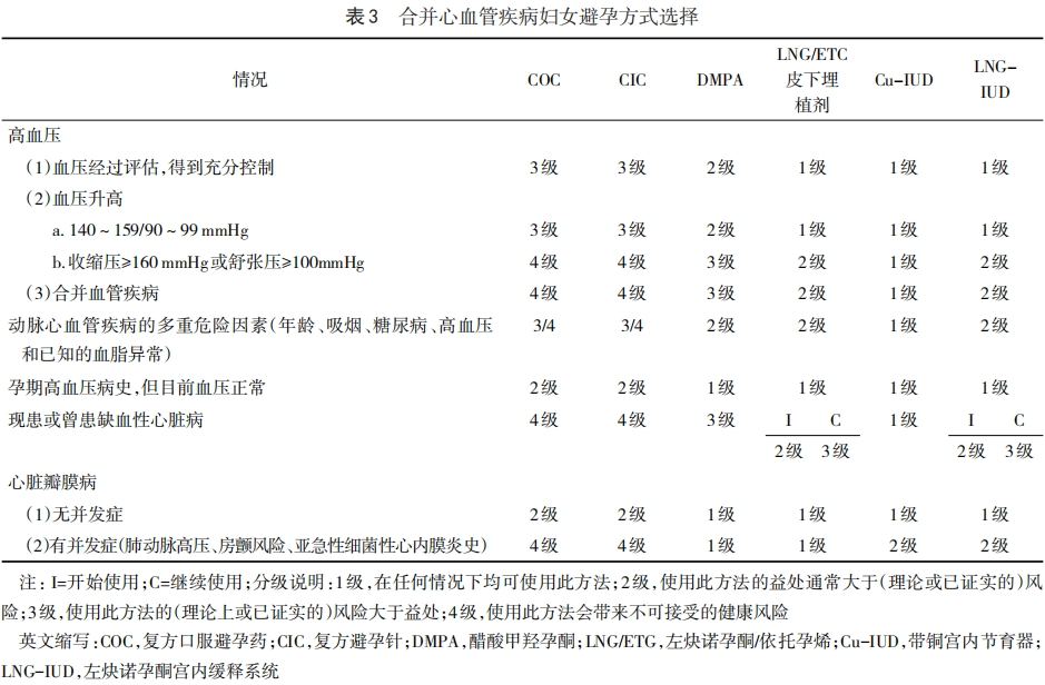 海藻棒怎么扩宫心血管疾病患者终止早中期妊娠管理专家共识（2024年版）_https://www.jmylbn.com_新闻资讯_第11张