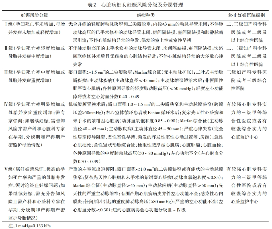 海藻棒怎么扩宫心血管疾病患者终止早中期妊娠管理专家共识（2024年版）_https://www.jmylbn.com_新闻资讯_第6张
