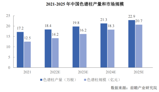 募資8億元，賽分科技或將科創板上市