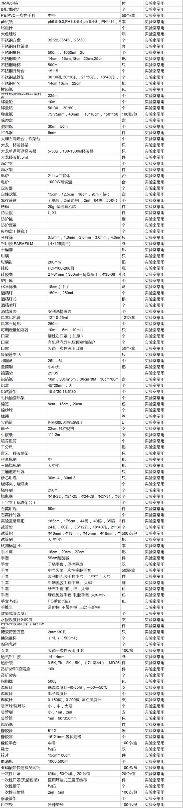 检验科耗材有哪些实验室常用耗材大全！（表）_https://www.jmylbn.com_新闻资讯_第3张