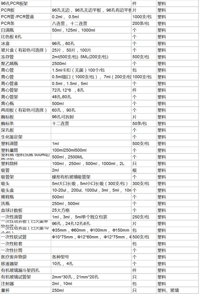 检验科的耗材有哪些实验室耗材列表及管理_https://www.jmylbn.com_新闻资讯_第4张