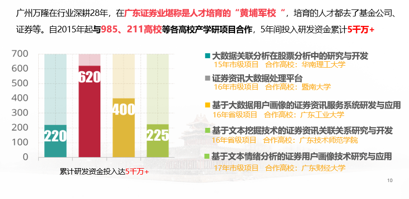 广州万隆证券咨询顾问有限公司_广州万隆证券投资咨询公司_广州万隆证券官网