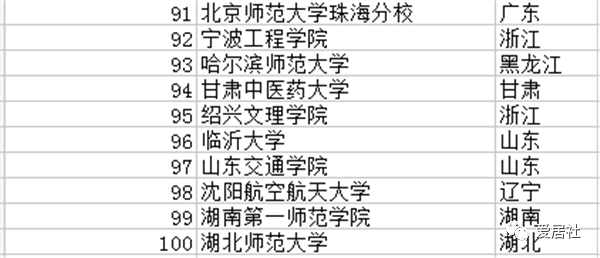 文科二本大学排名及分数线_文科二本大学推荐_文科二本大学