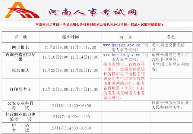 怎样查三门峡市公务员报名人数