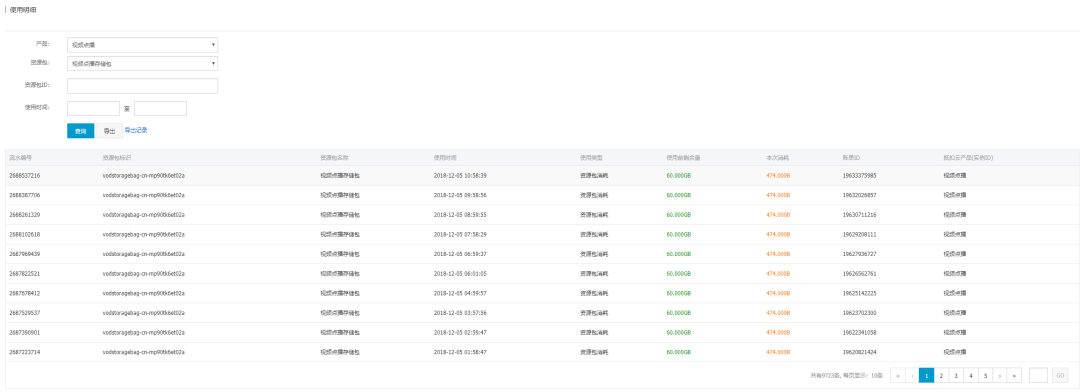 拖欠阿里云一分钱，结果会怎么样？