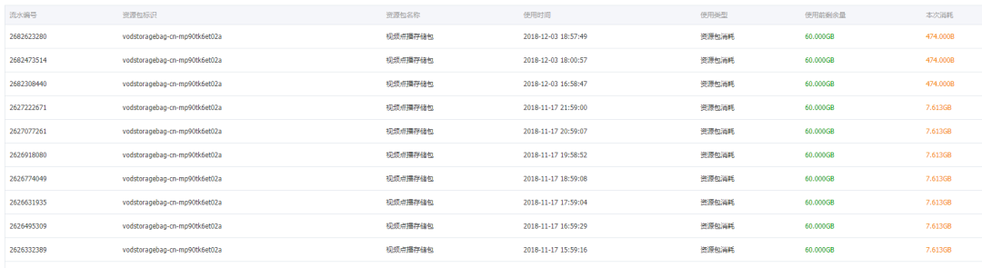 拖欠阿里云一分钱，结果会怎么样？