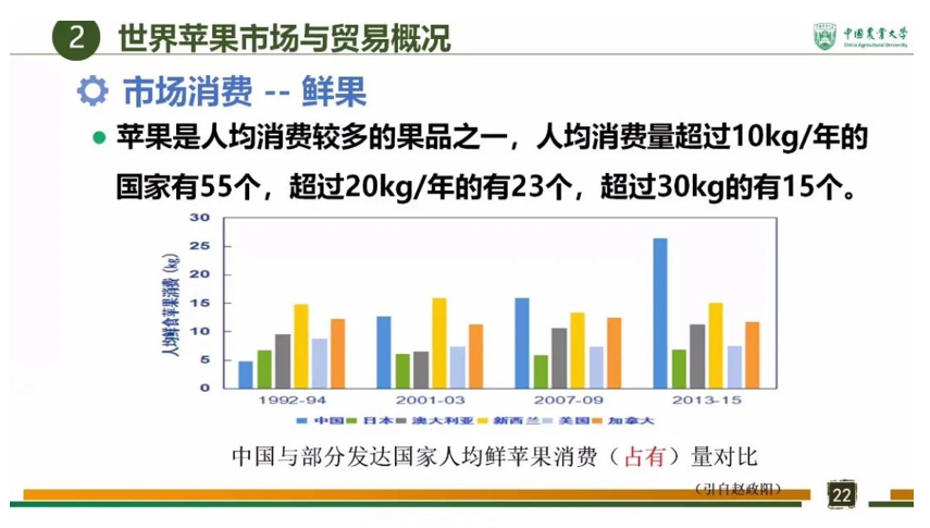 全球苹果产业发展现状及趋势