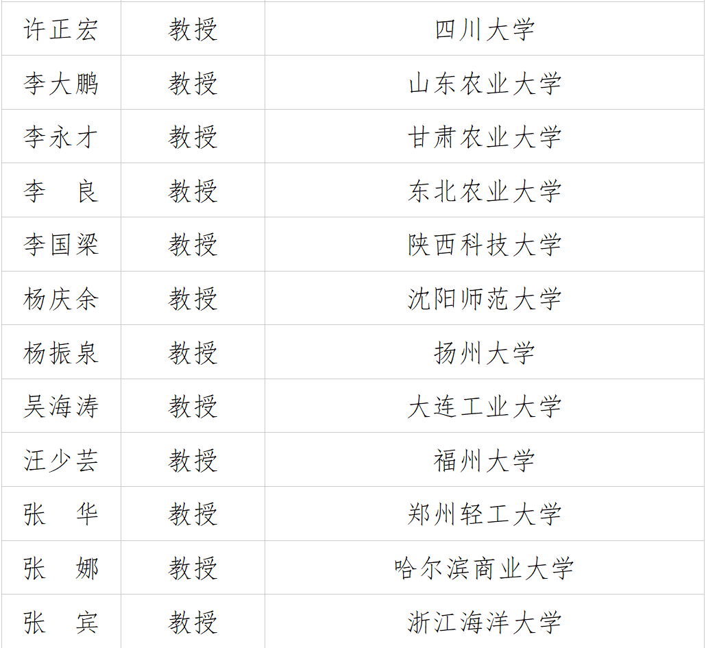 保圣科技邀您参会｜中国农学会农产品贮藏加工分会 2026学术年会的通知