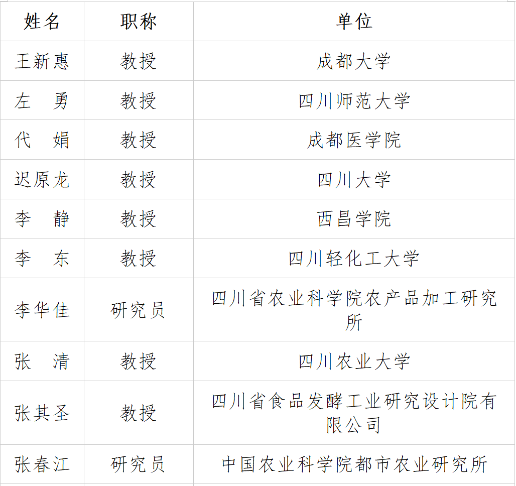 保圣科技邀您参会｜中国农学会农产品贮藏加工分会 2026学术年会的通知