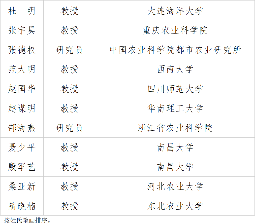 保圣科技邀您参会｜中国农学会农产品贮藏加工分会 2026学术年会的通知