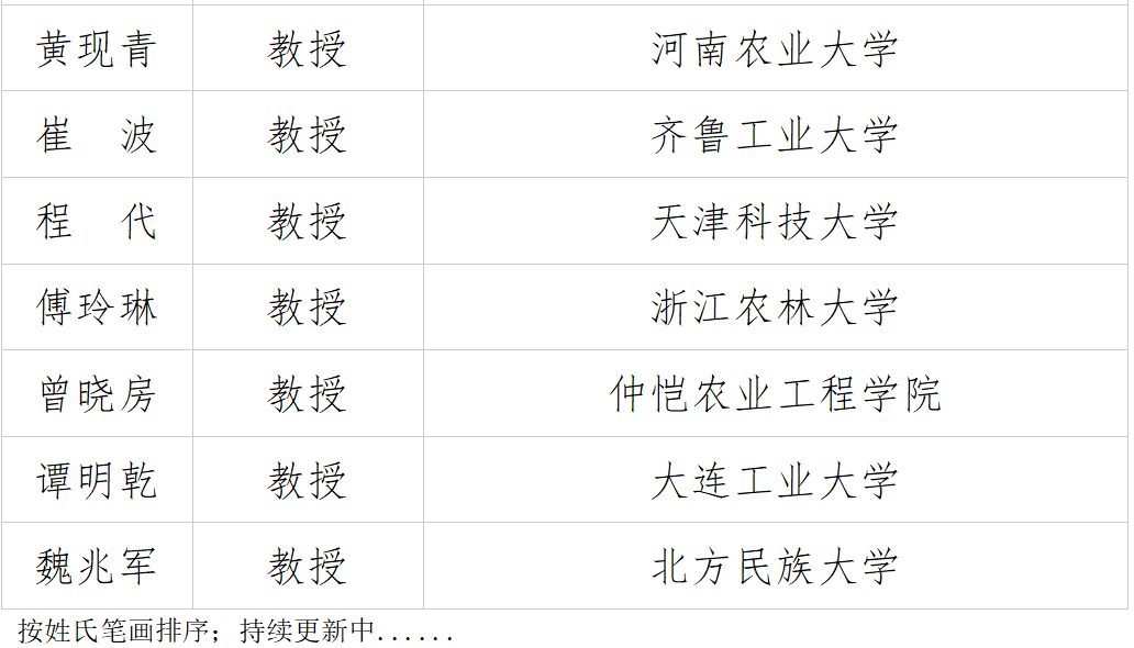 保圣科技邀您参会｜中国农学会农产品贮藏加工分会 2026学术年会的通知