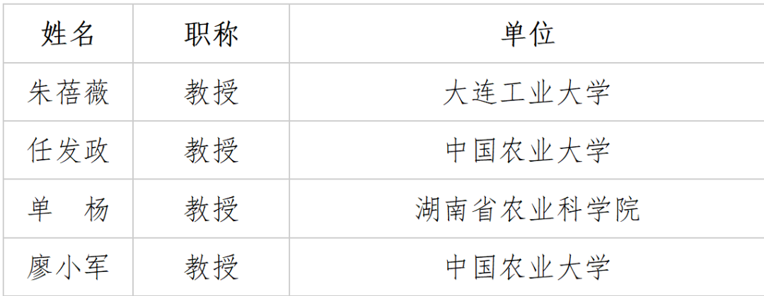 保圣科技邀您参会｜中国农学会农产品贮藏加工分会 2026学术年会的通知