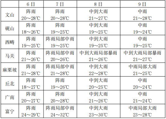 2024年06月07日 文山市天气