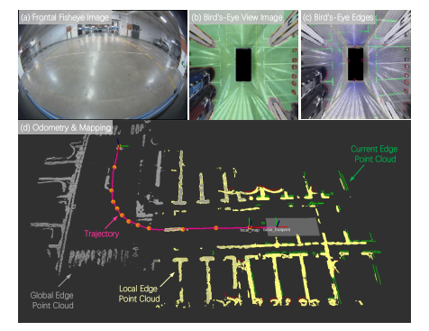 用于自动泊车的鸟瞰图的边缘线的语义SLAM系统的图1