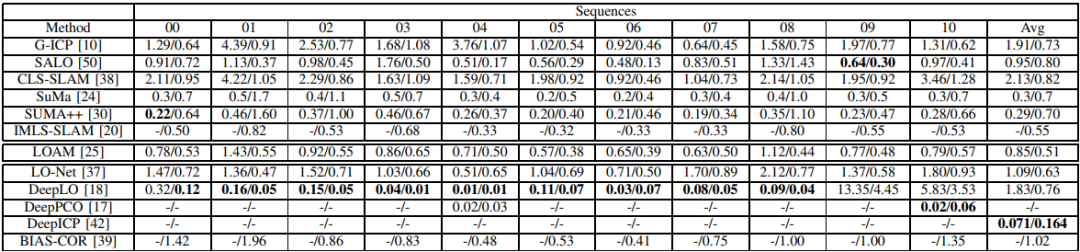 自动驾驶中车辆的如何使用点云定位？的图2