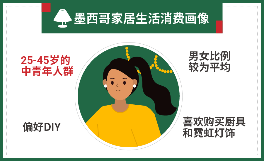 shopee巴西和墨西哥官方最新消费者画像热搜榜单热销品出炉