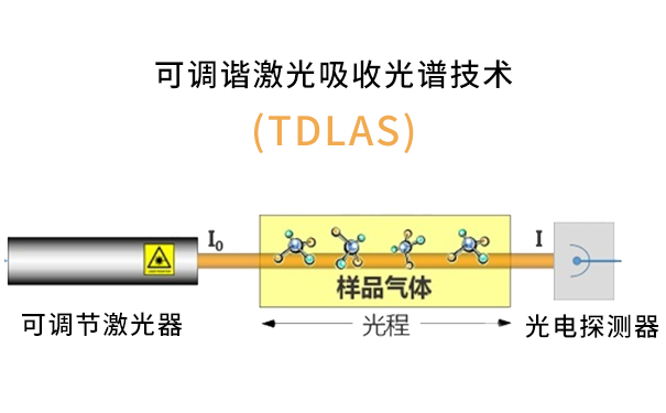 从报警到量化：甲烷检测技术正在经历一场怎样的技术演变？