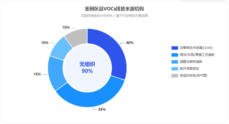 区县VOCs执法装备怎么配？先从能力建设看起
