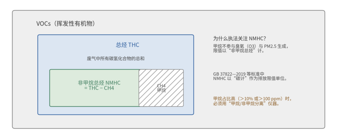 区县VOCs执法装备怎么配？先从能力建设看起