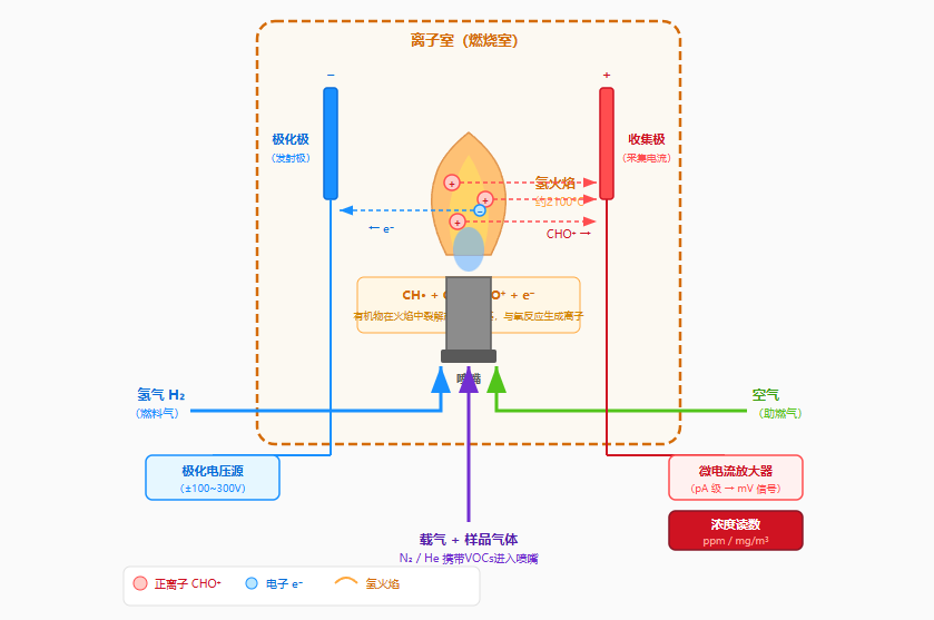 区县VOCs执法装备怎么配？先从能力建设看起