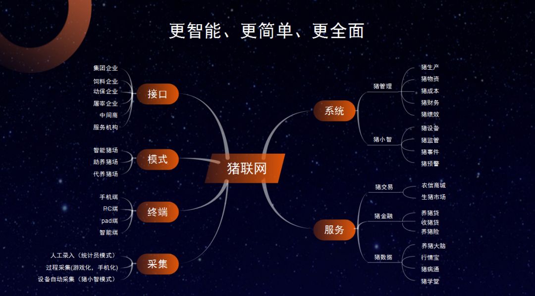 首届（2019）中国智能畜牧峰会食品展会大全
