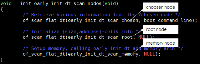 linux内存管理初始化_linux内核初始化_初始化是什么意思