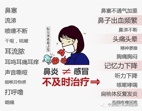 为什么说鼻炎是百病之源？