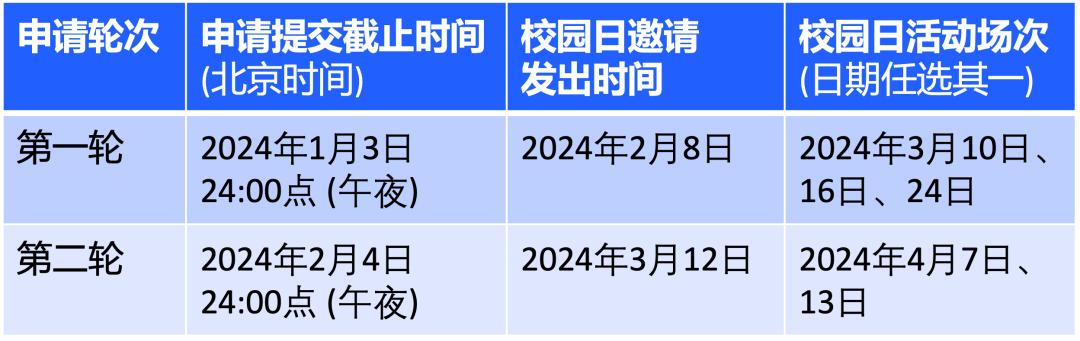 郵電大學的錄取分_2021郵電大學錄取分數線_2024年中國郵電大學錄取分數線（所有專業分數線一覽表公布）