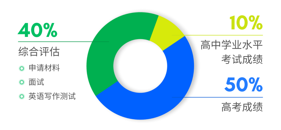 郵電大學的錄取分_2024年中國郵電大學錄取分數線（所有專業分數線一覽表公布）_2021郵電大學錄取分數線