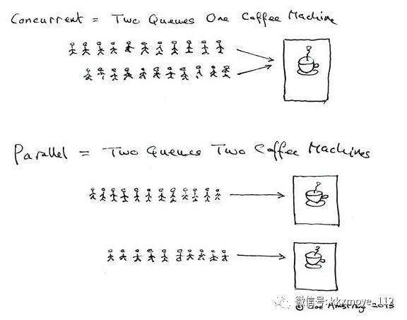 (一)线程的发展历史 