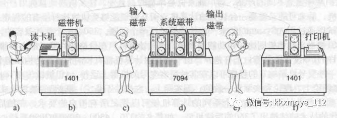 (一)线程的发展历史 