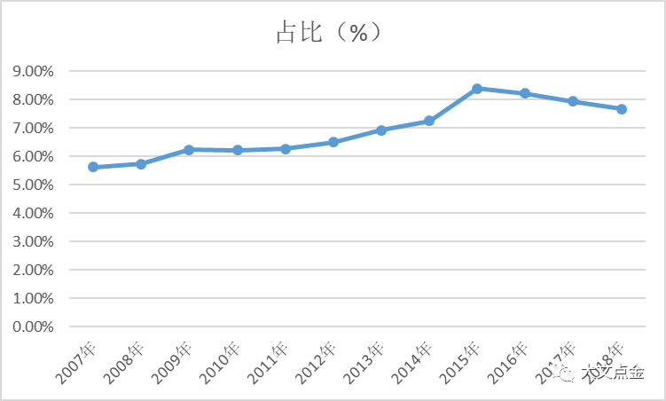 在中国搞金融的致命诱惑：生不入P2P，死不下地狱