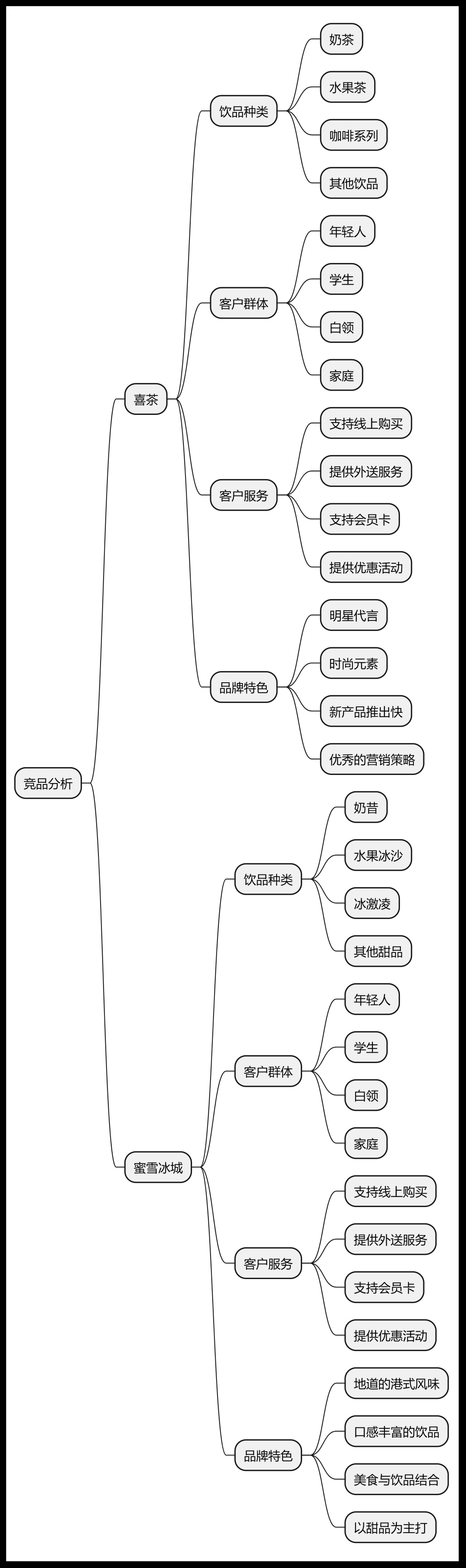 30秒搞定,如何用chatgpt一键生成思维导图